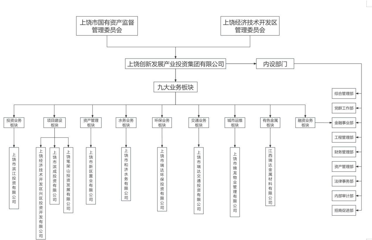 組織架構(gòu).png
